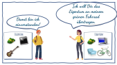 thumbnail of medium Trennungs- und Abstraktionsprinzip - Teil 2