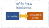 thumbnail of medium Trennungs- und Abstraktionsprinzip - Teil 1